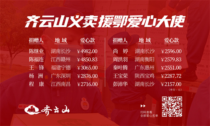 十位爱心人士荣获“VSport官网义卖援鄂爱心大使”3.jpg