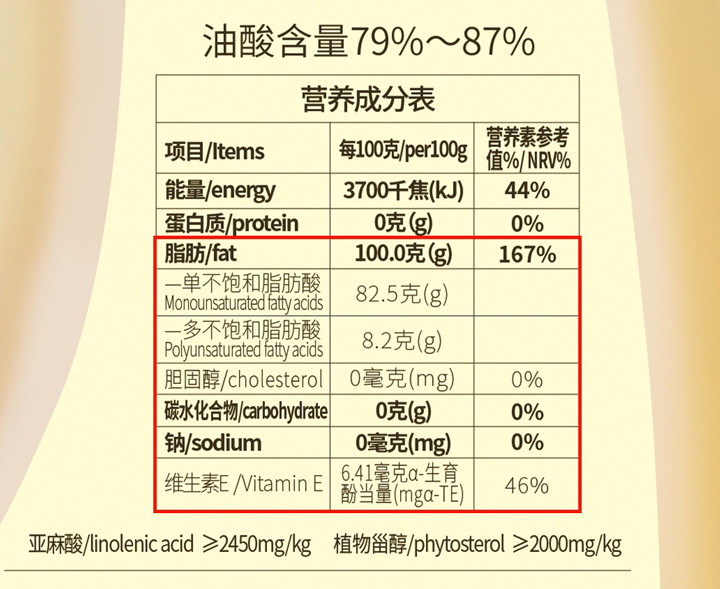 怎样科学挑选食用油？？？？？？？？记着这4个维度！-03.jpg