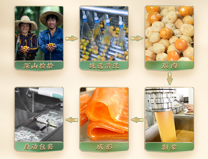 单品年售10亿粒，，，，，，这颗南酸枣糕究竟多“硬核”——工厂篇-06.jpg