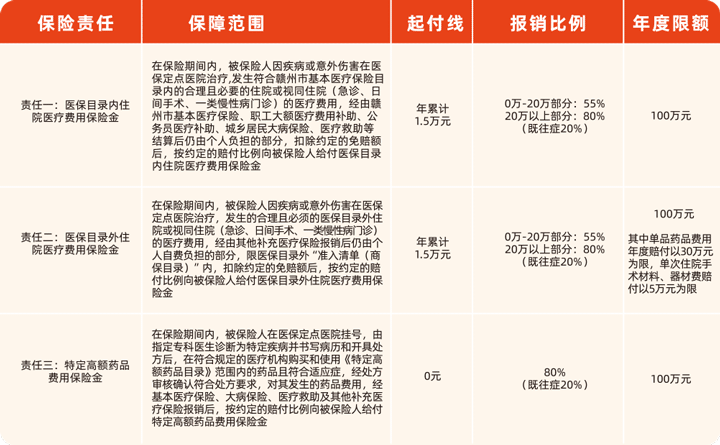 冬日福利暖人心，，，，，，，，VSport官网公司为员工购置“惠民保”增补医疗包管！02.png