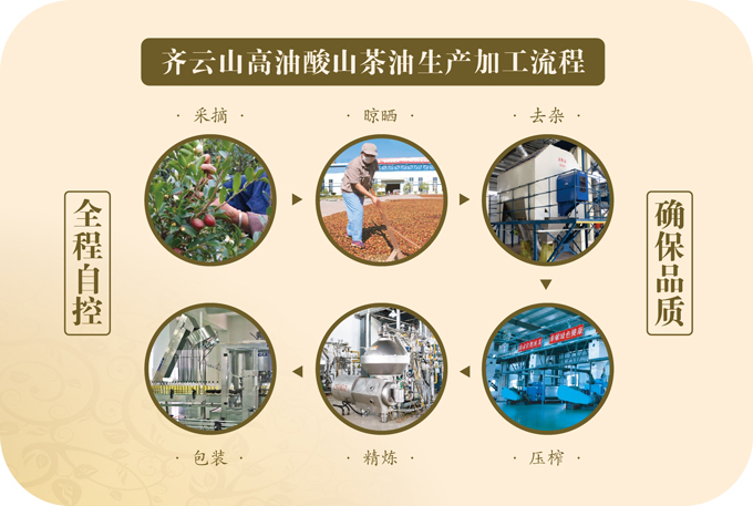 杜绝罐车食用油污染，，，，，，，，坚持原推测加工全程自控，，，，，，，，VSport官网茶油再获“圳品”认??03.jpg