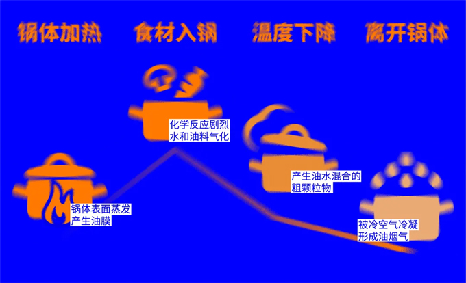 一文带你相识并远离厨房油烟，，，，，，，快推荐给你家的掌勺人！03.jpg