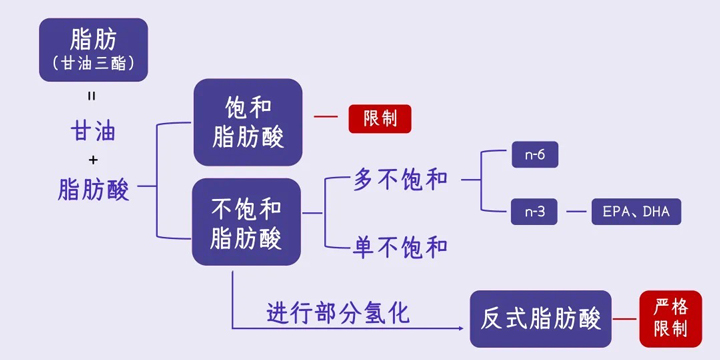 怎样科学挑选食用油？？？？？？？记着这4个维度！-09.jpg